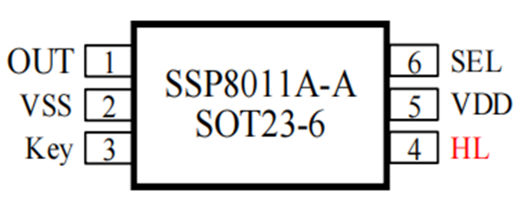 SSP8011A-A<b class='flag-5'>触摸</b><b class='flag-5'>感应</b>芯片在头盔佩戴<b class='flag-5'>感应</b>中的应用