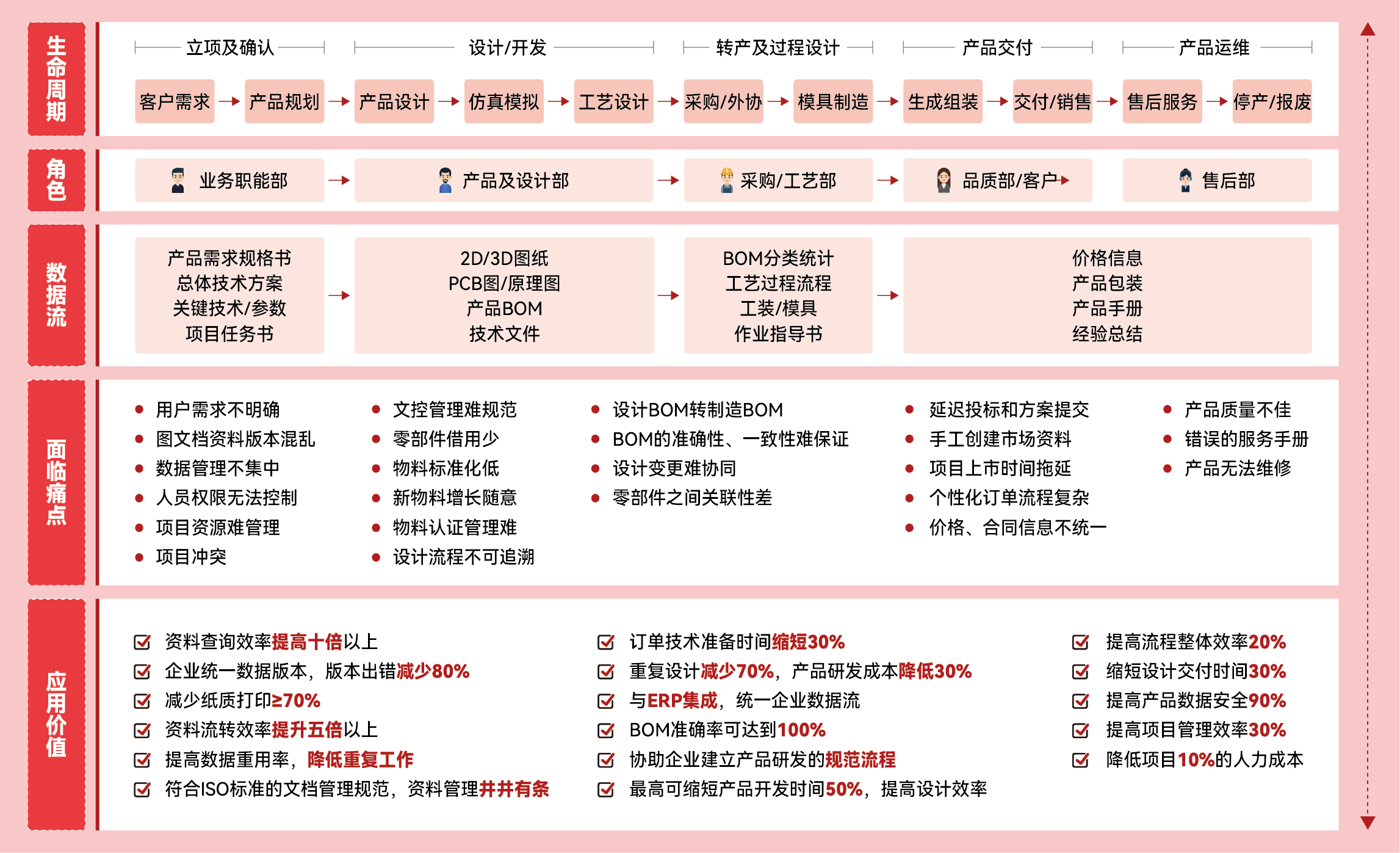 PLM<b class='flag-5'>制造业</b><b class='flag-5'>解决方案</b>：应对挑战，提升效率与竞争力