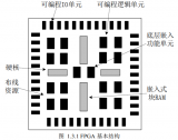 详解<b class='flag-5'>FPGA</b>的基本结构