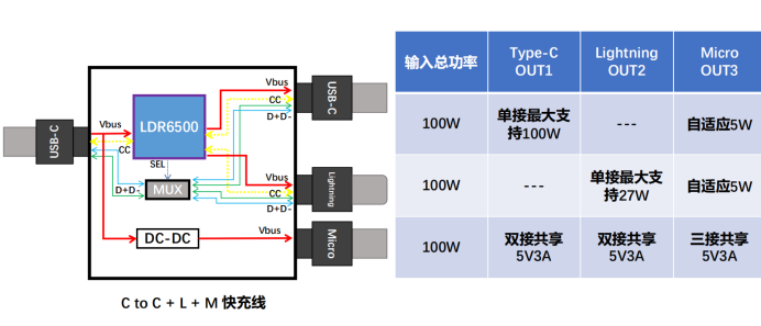 <b class='flag-5'>LDR</b>6500<b class='flag-5'>一拖</b>三<b class='flag-5'>快</b><b class='flag-5'>充</b><b class='flag-5'>线</b>的定义与特点