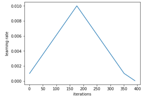 Pytorch<b class='flag-5'>深度</b><b class='flag-5'>学习</b>训练的方法