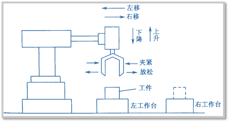 电气工程师<b class='flag-5'>最喜欢</b>用的编程方法