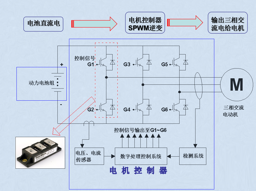 IGB基本知识汇总