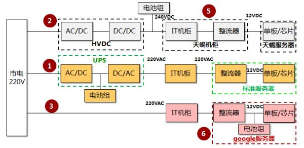 安科瑞<b class='flag-5'>蓄电池</b><b class='flag-5'>在线</b>监测<b class='flag-5'>系统</b>