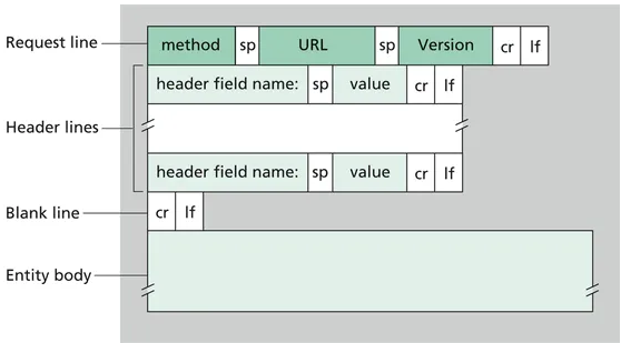 <b class='flag-5'>4G</b> 模组 HTTP <b class='flag-5'>网络</b>协议应用 白嫖版！