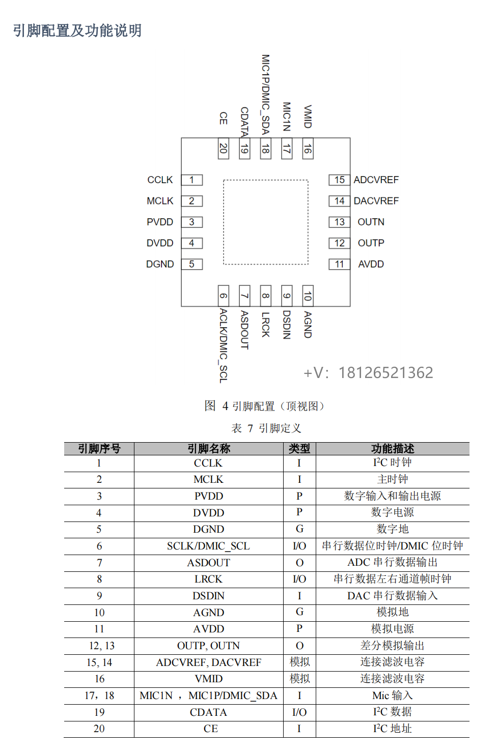 SC2601<b class='flag-5'>音频</b><b class='flag-5'>编解码器</b>可pin to pin兼容ES8311