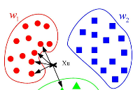 【每天学点AI】KNN<b class='flag-5'>算法</b>：简单有效的<b class='flag-5'>机器</b><b class='flag-5'>学习</b><b class='flag-5'>分类</b>器