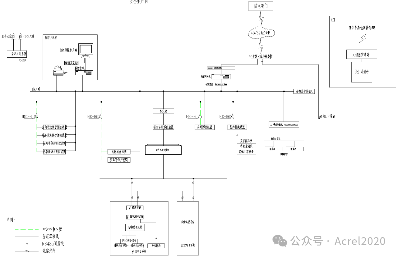 &quot;互联网+<b class='flag-5'>在</b><b class='flag-5'>分布式</b><b class='flag-5'>光</b><b class='flag-5'>伏</b><b class='flag-5'>发电</b><b class='flag-5'>监控</b><b class='flag-5'>系统</b>设计起到什么作用