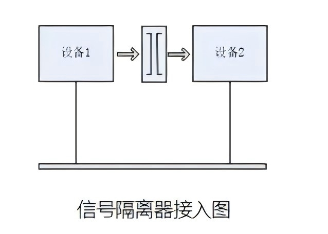 安科瑞自控系统应用信号<b class='flag-5'>隔离</b><b class='flag-5'>栅</b>