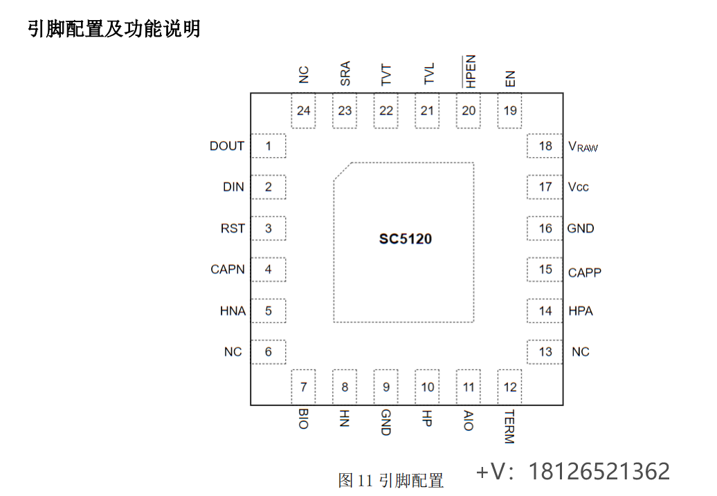 SC5120家庭总线收发器<b class='flag-5'>可</b><b class='flag-5'>pin</b> to <b class='flag-5'>pin</b><b class='flag-5'>兼容</b>MAX22088