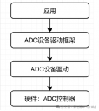 基于恩智浦FRDM-MCXA153<b class='flag-5'>开发板</b>实现<b class='flag-5'>RT-Thread</b>的ADC驱动