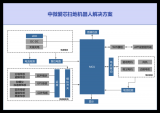 <b class='flag-5'>扫地机器人</b>应用解决方案