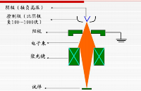 FIB在<b class='flag-5'>TEM</b>样品制备中的利与弊