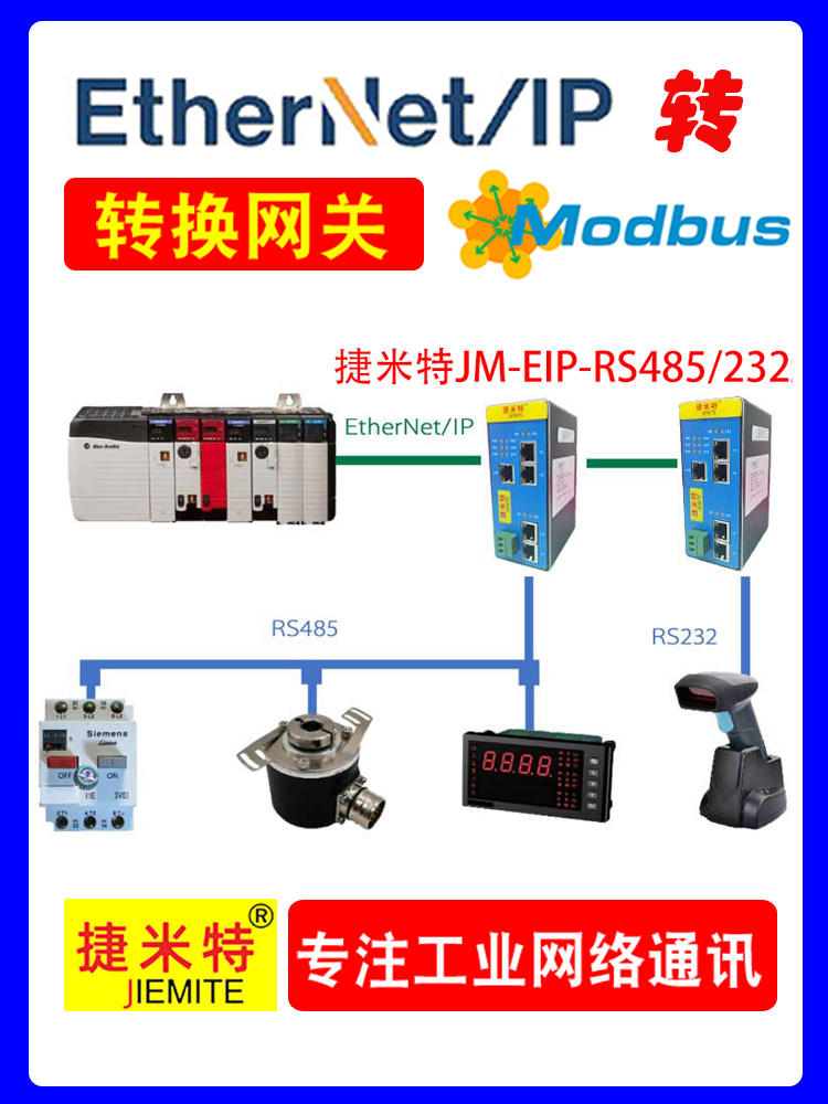 罗克韦尔Ethernet/IP协议PLC<b class='flag-5'>转</b>霍尼韦尔<b class='flag-5'>232</b>自由协议<b class='flag-5'>扫</b><b class='flag-5'>码</b><b class='flag-5'>枪</b>