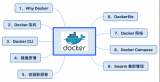 <b class='flag-5'>Docker</b>和<b class='flag-5'>k8s</b>的核心概念