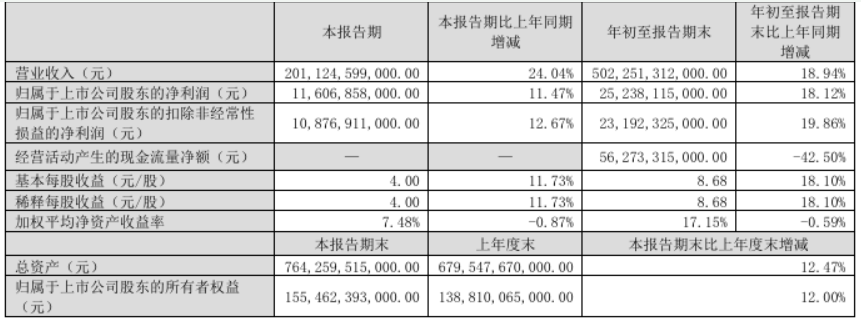 比亚迪<b class='flag-5'>三季度</b><b class='flag-5'>营</b><b class='flag-5'>收</b>超特斯拉,新能源汽车业务强劲增长