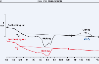 科普知识丨光伏组件EVA胶膜（DSC法）交联度<b class='flag-5'>测试</b>