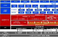 Vehicle OS<b class='flag-5'>软件</b><b class='flag-5'>平台</b>解决<b class='flag-5'>方案</b>