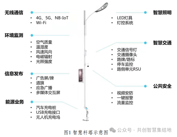 <b class='flag-5'>智慧</b><b class='flag-5'>灯</b><b class='flag-5'>杆</b><b class='flag-5'>解决方案</b>