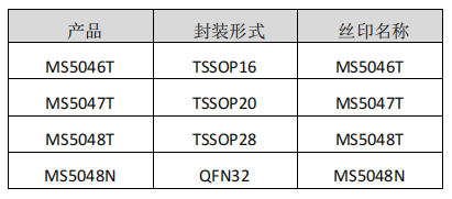 MS5046T/5047T/5048T/5048N——2kSPS、<b class='flag-5'>16bit</b> Σ-Δ <b class='flag-5'>ADC</b>