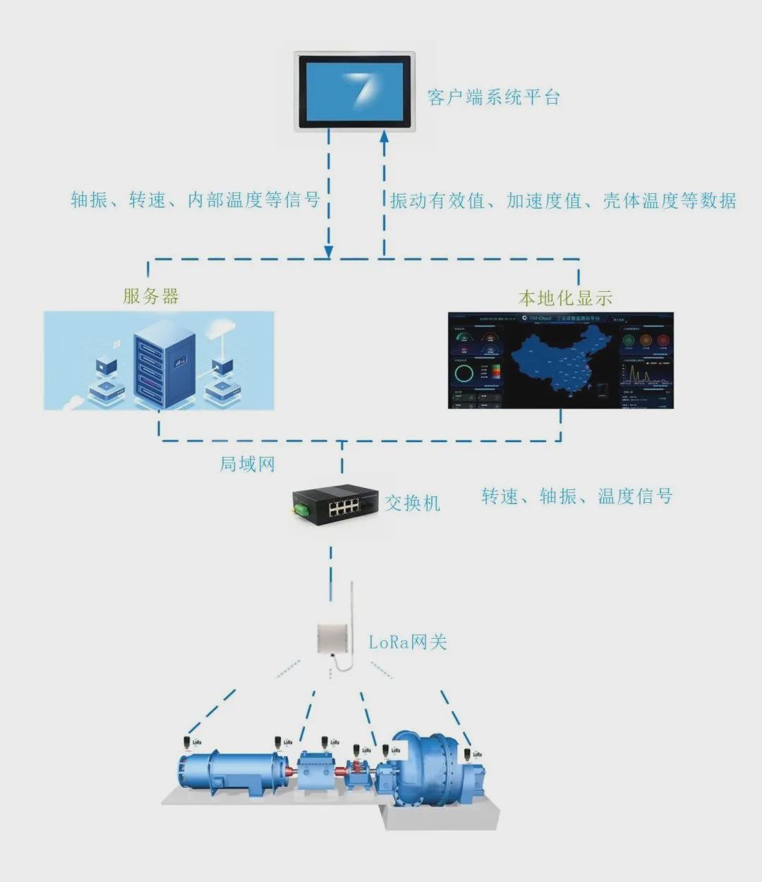 系统架构图