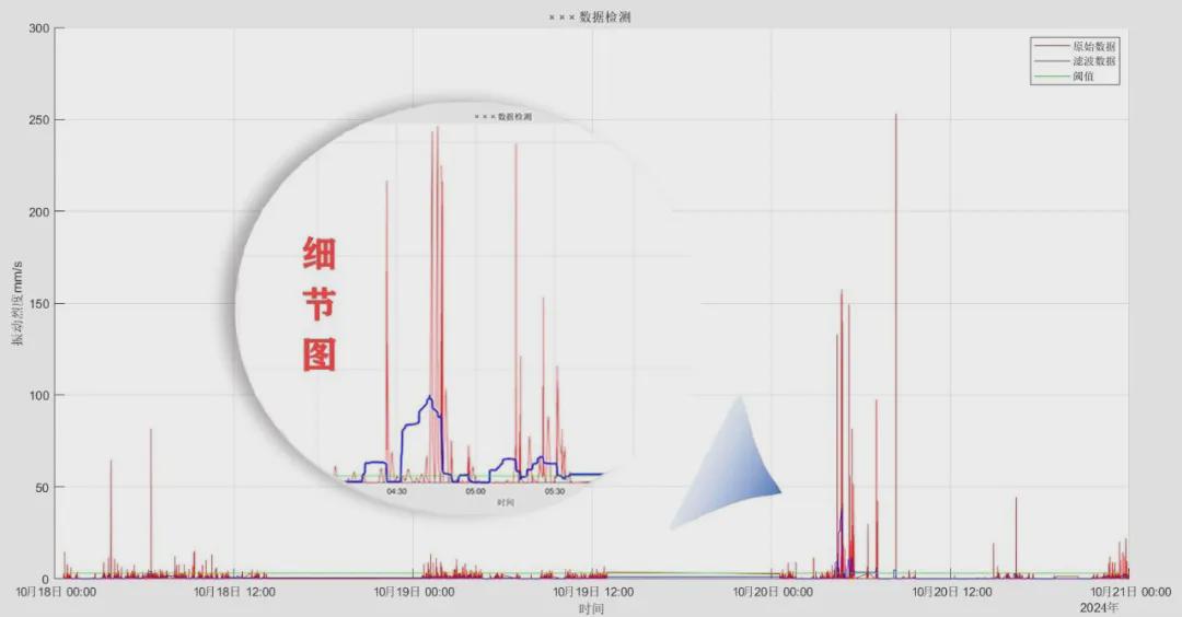 APEF滤波数据图