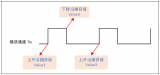 高级<b class='flag-5'>定时器</b><b class='flag-5'>PWM</b><b class='flag-5'>输入</b>模式的配置方法