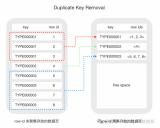 <b class='flag-5'>PolarDB</b>-MySQL引擎<b class='flag-5'>层</b>的索引前缀压缩能力的技术<b class='flag-5'>实现</b>和效果