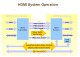 HDMI<b class='flag-5'>接口</b>及规范介绍