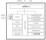 <b class='flag-5'>泰</b><b class='flag-5'>矽</b><b class='flag-5'>微</b>推出车<b class='flag-5'>规</b><b class='flag-5'>触</b>控单芯片解决方案