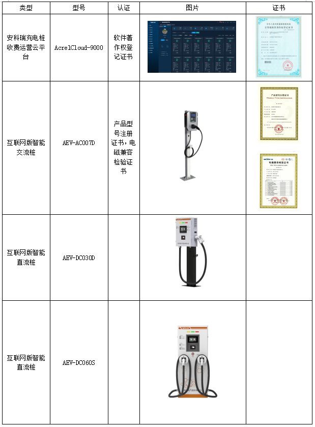 详谈<b class='flag-5'>充电</b><b class='flag-5'>桩</b><b class='flag-5'>在</b>居民区和商业综合体<b class='flag-5'>中</b>的应用