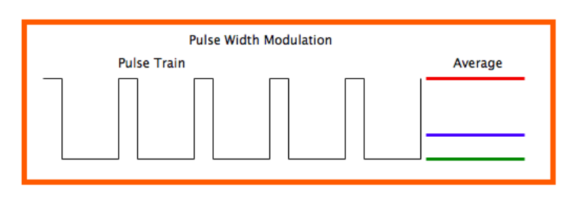 4G模组PWM调光入门：<b class='flag-5'>打造</b><b class='flag-5'>个性化</b>呼吸灯