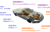 找方案 | 高性能汽车MCU：芯驰 <b class='flag-5'>E</b>3106 方案