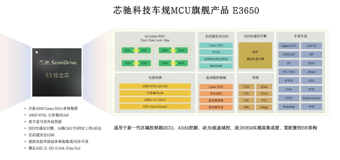 芯驰科技高性能MCU E3650荣获<b class='flag-5'>铃</b><b class='flag-5'>轩</b><b class='flag-5'>奖</b><b class='flag-5'>前瞻</b><b class='flag-5'>类</b><b class='flag-5'>金奖</b>