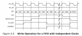 <b class='flag-5'>FIFO</b> <b class='flag-5'>Generator</b>的<b class='flag-5'>Xilinx</b>官方手册