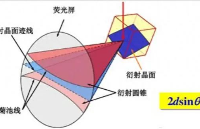 <b class='flag-5'>EBSD</b><b class='flag-5'>技术</b>在磁性材料研究中的应用进展