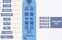 深入解析离子<b class='flag-5'>束</b>（FIB）<b class='flag-5'>技术</b>在微纳米加工领域的应用