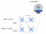 基于Bluetooth<b class='flag-5'>低功耗</b>技术的<b class='flag-5'>定位</b>跟踪方案