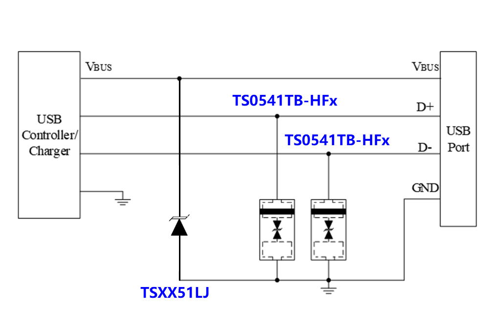 <b class='flag-5'>晶</b><b class='flag-5'>扬</b><b class='flag-5'>推出</b>高速信号线专用浪涌<b class='flag-5'>保护器件</b>TS0541TB-<b class='flag-5'>HFx</b>