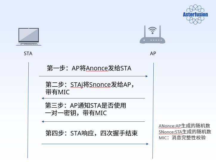 深入解析：<b class='flag-5'>WiFi</b> <b class='flag-5'>6</b>与<b class='flag-5'>WiFi</b> <b class='flag-5'>7</b>无线漫游技术及其实施方案