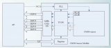 常见视频高速<b class='flag-5'>接口</b>MIPI，<b class='flag-5'>LVDS</b>，RGB，<b class='flag-5'>HDMI</b>分析