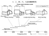 三、<b class='flag-5'>四</b>、六、八<b class='flag-5'>缸</b><b class='flag-5'>发动机</b>NVH特性详解