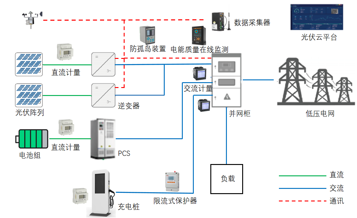 <b class='flag-5'>安科</b><b class='flag-5'>瑞</b>充电桩末端配电回路20A<b class='flag-5'>电气</b><b class='flag-5'>防火</b><b class='flag-5'>限流式</b><b class='flag-5'>保护器</b> 导轨式