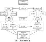 航空发动机面临的<b class='flag-5'>终端</b><b class='flag-5'>威胁</b>作用机理及<b class='flag-5'>威胁</b>模式解析