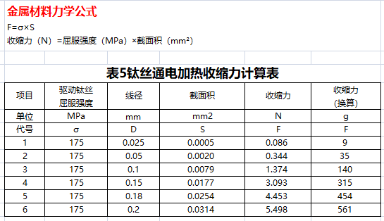 电子驱动<b class='flag-5'>钛</b>丝（SMA）的可靠性设计（补1） 补充<b class='flag-5'>说明</b><b class='flag-5'>钛</b>丝的作用和控制