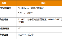 电子背散射衍射（<b class='flag-5'>EBSD</b>）：揭示<b class='flag-5'>材料</b>晶体学信息的窗口