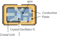 <b class='flag-5'>晶</b><b class='flag-5'>振</b>的两种主要类型：<b class='flag-5'>有源</b><b class='flag-5'>晶</b><b class='flag-5'>振</b>和<b class='flag-5'>无</b><b class='flag-5'>源</b><b class='flag-5'>晶</b><b class='flag-5'>振</b>