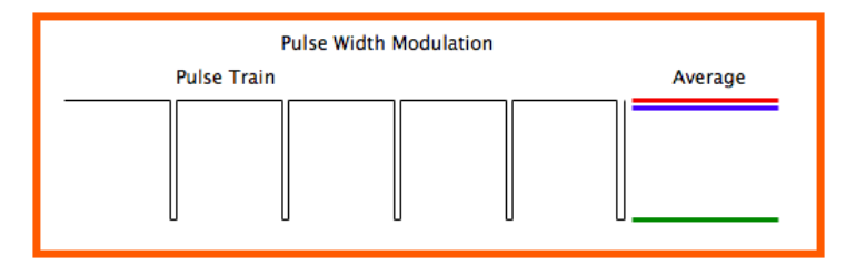 掌握<b class='flag-5'>4G</b><b class='flag-5'>模组</b>PWM|技术<b class='flag-5'>精要</b>