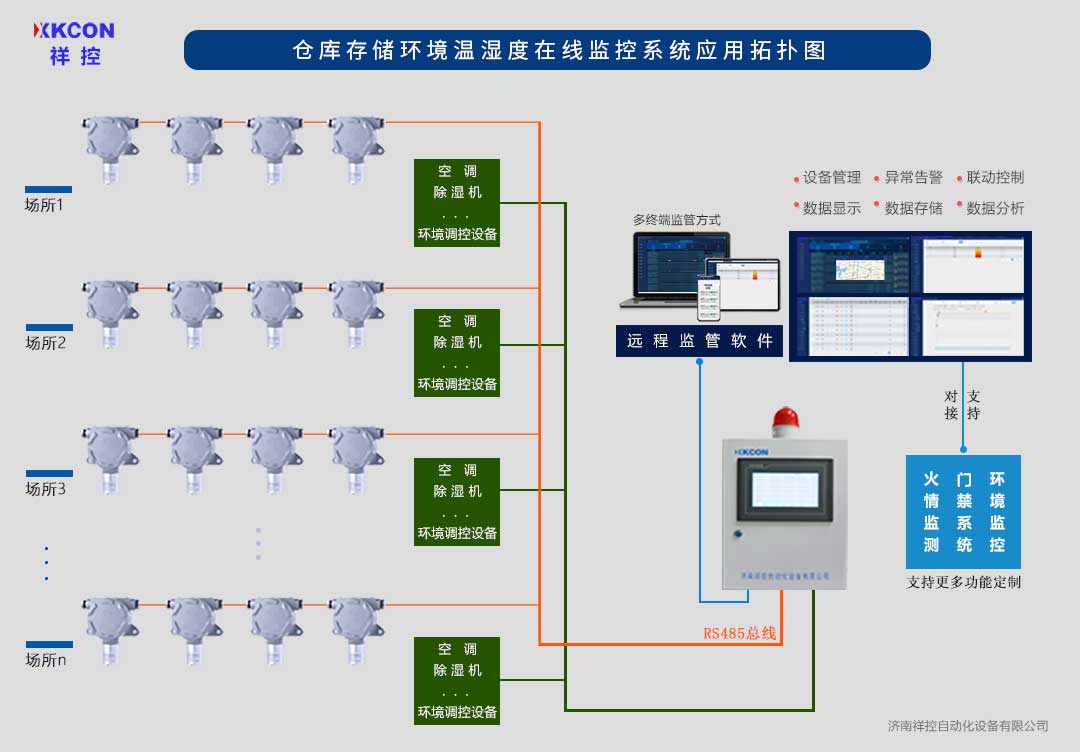 XKCON祥控仓库存储环境<b class='flag-5'>温湿度</b>在线监测系统能够取代人工巡检，<b class='flag-5'>实现</b>远程仓库存储环境<b class='flag-5'>温湿度</b>变化的实时