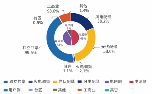 安科瑞<b class='flag-5'>储</b><b class='flag-5'>能</b><b class='flag-5'>运</b>维云平台